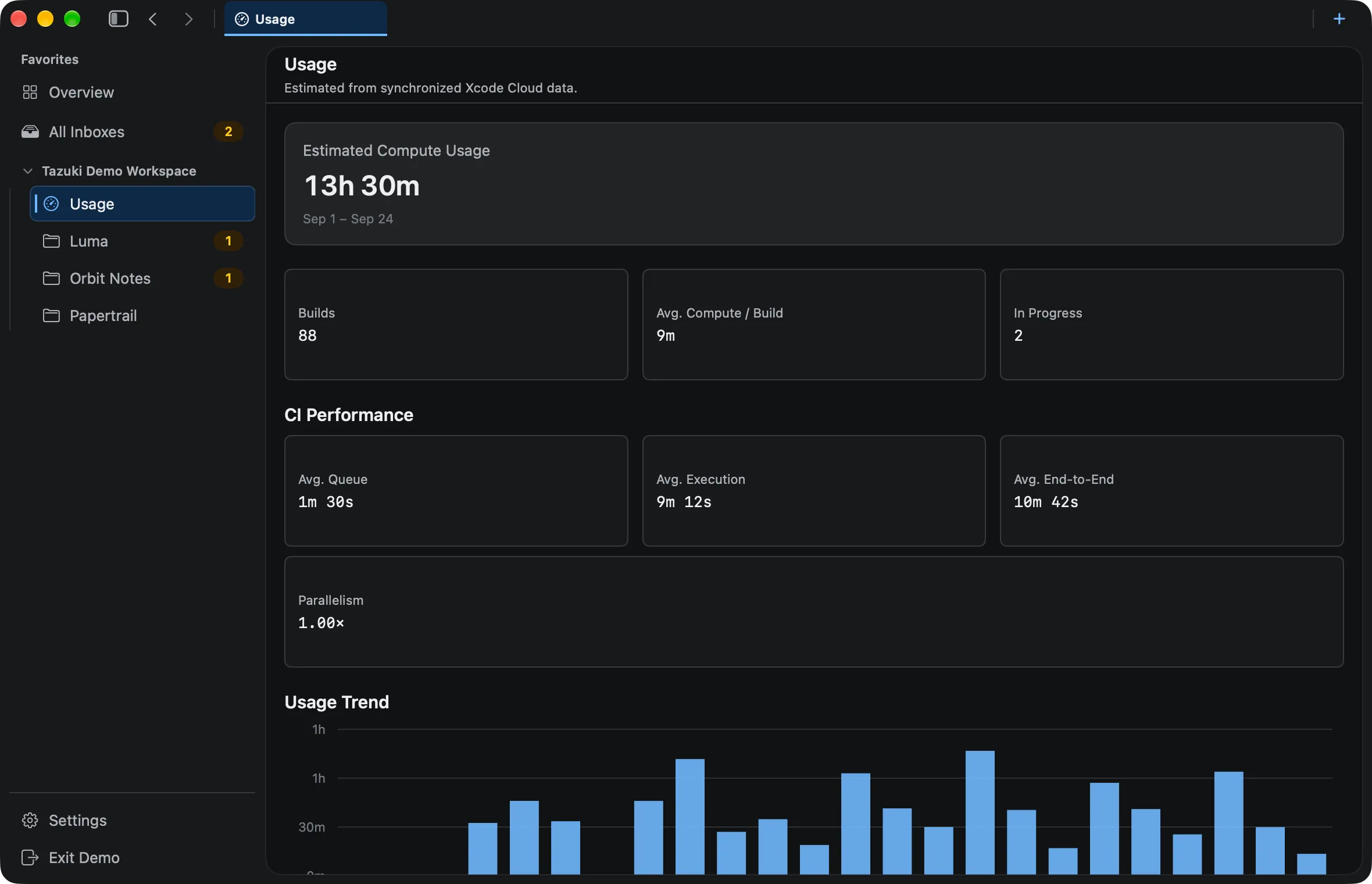 Tazuki Xcode Cloud usage view showing estimated compute usage, build metrics, and usage trends